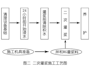 牡丹灌浆料施工工艺—文字完整版