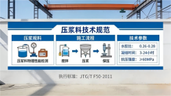 牡丹本地工厂讲解：说一遍公路压浆料和铁路压浆料的区别