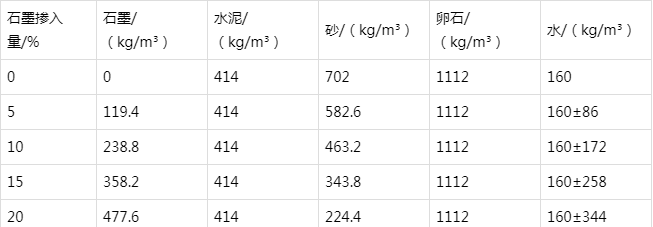 牡丹防静电水泥砂浆怎么做(附配比及施工方法)